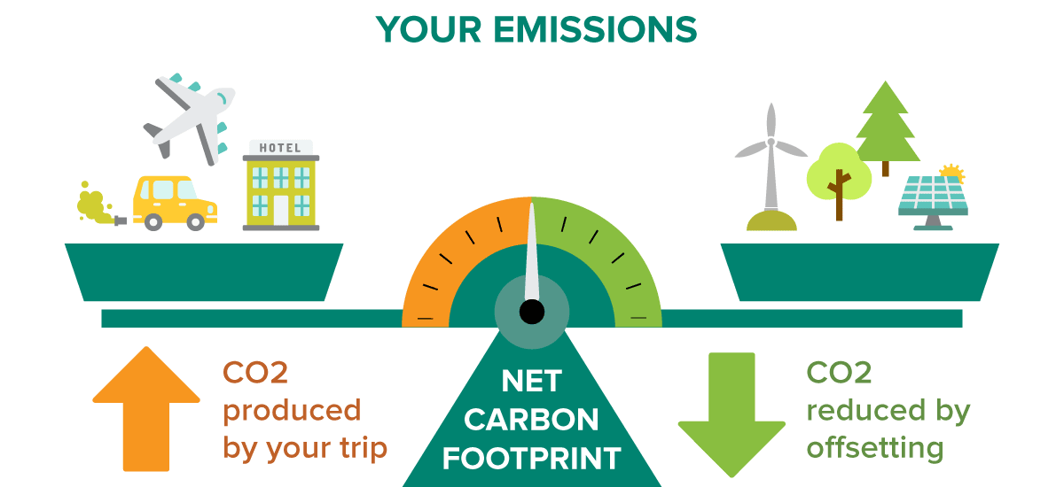 Carbon Offset Platform Market