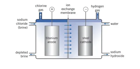 Industrial Sodium Chloride Market