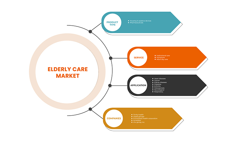 Elder Care Subscription Market