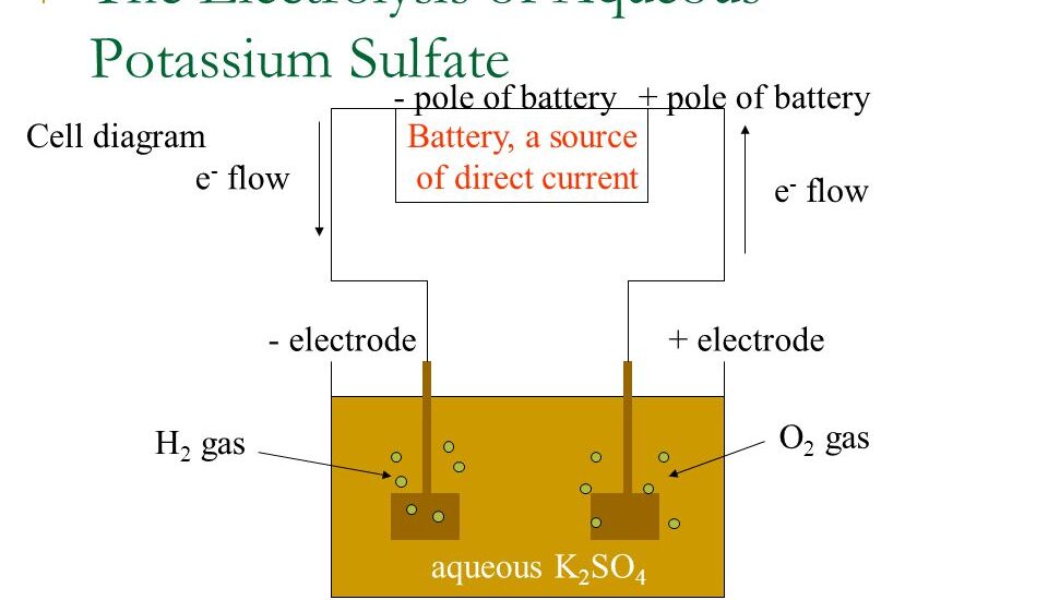 Potassium Sulfate Market