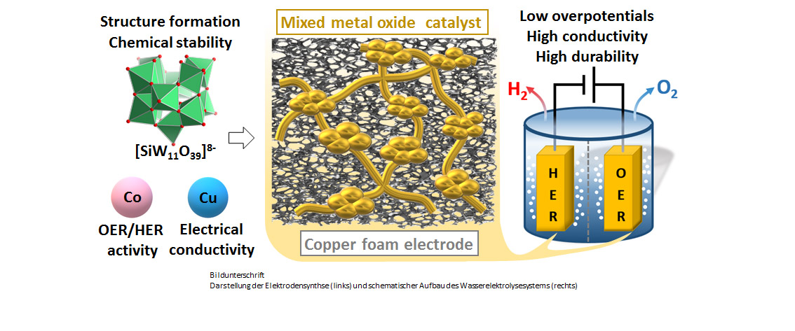 Precious Metal Plating Chemicals Market