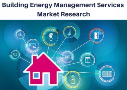 Empowering Homes: Exploring the Home Energy Management Systems Market