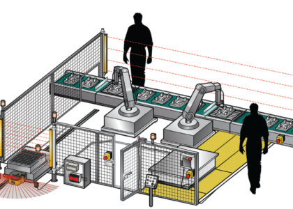 Machine Safety Market