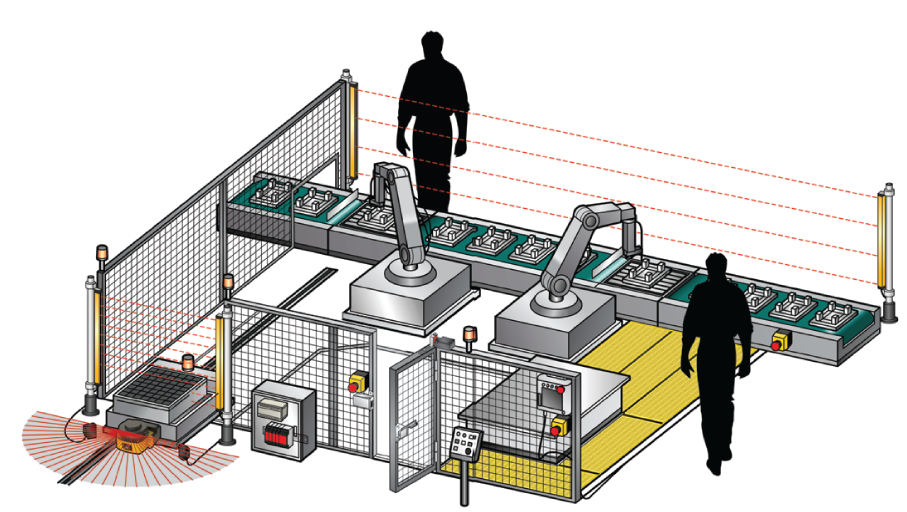 Machine Safety Market