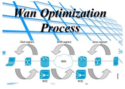 WAN Optimization Market