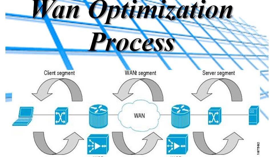 WAN Optimization Market