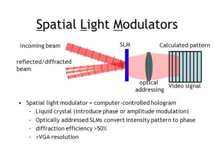 Spatial Light Modulator Market