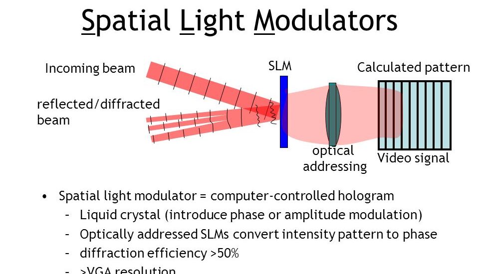 Spatial Light Modulator Market