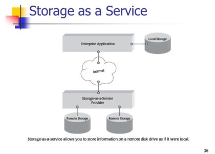 Storage as a Service Market