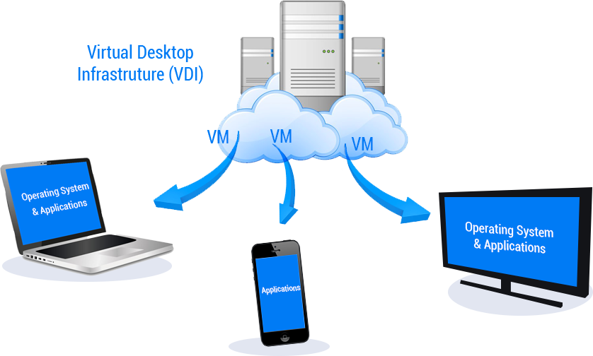 Virtual Mobile Infrastructure Market