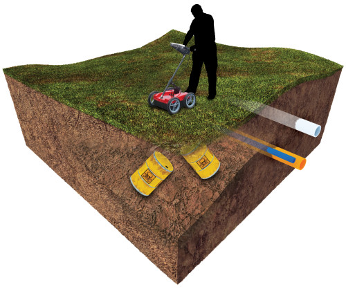 Utility Locator Market