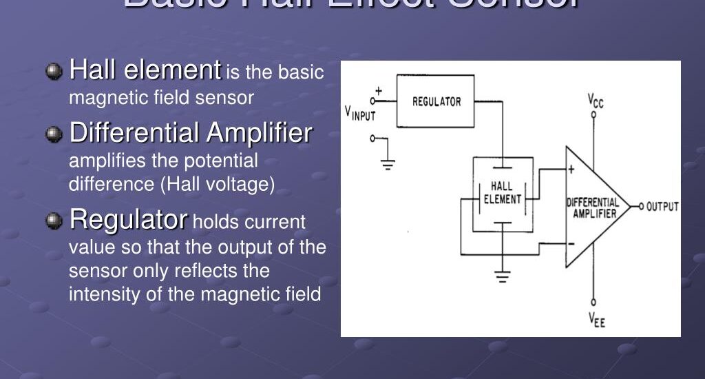 Hall-Effect Current Sensor Market