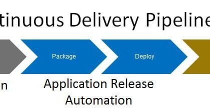 Application Release Automation Market