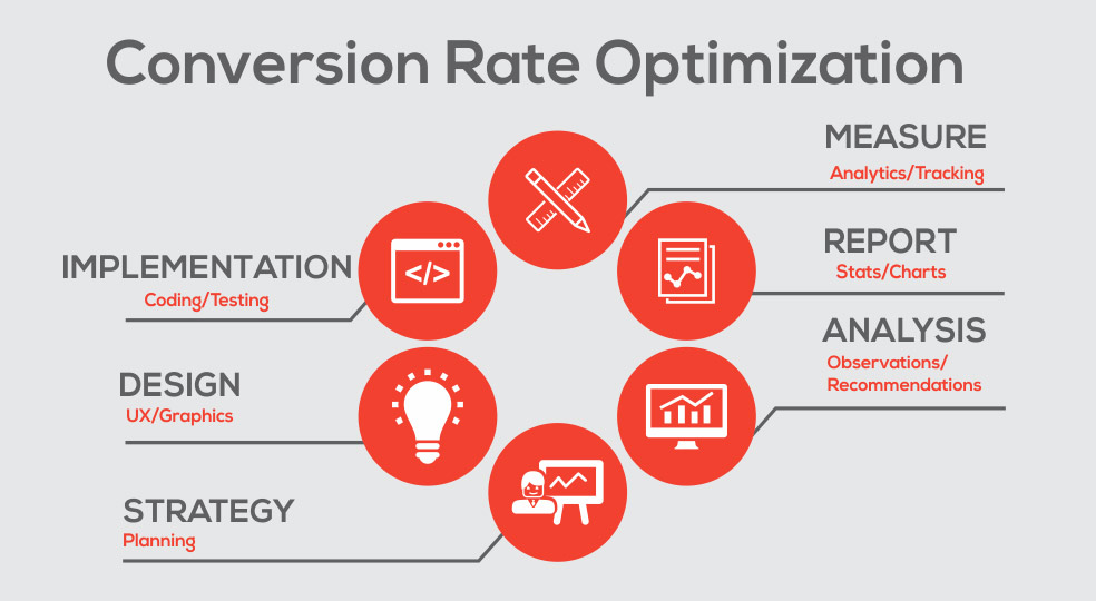 Customer Revenue Optimization (CRO) Software Market