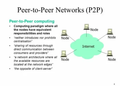 Peer-To-Peer (P2P) Marketplace Market