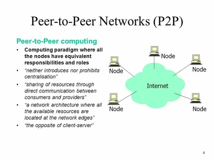 Peer-To-Peer (P2P) Marketplace Market