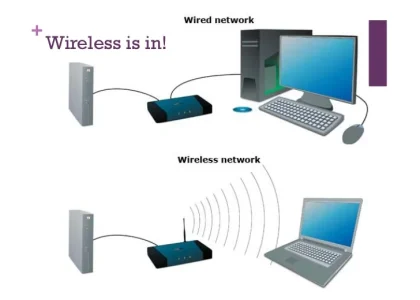 Wired Interface Market