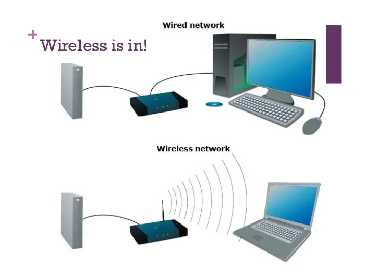 Wired Interface Market