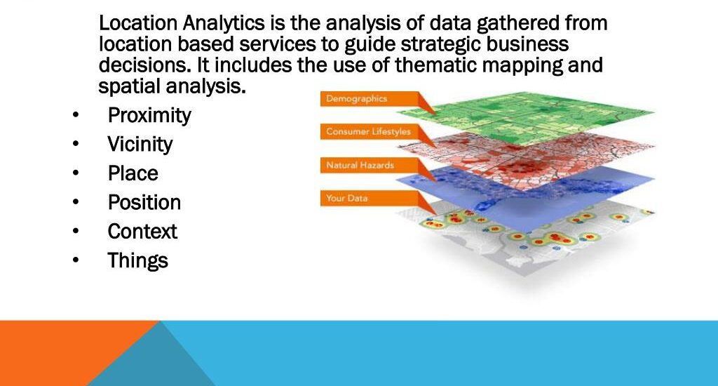 Location Analytics Market