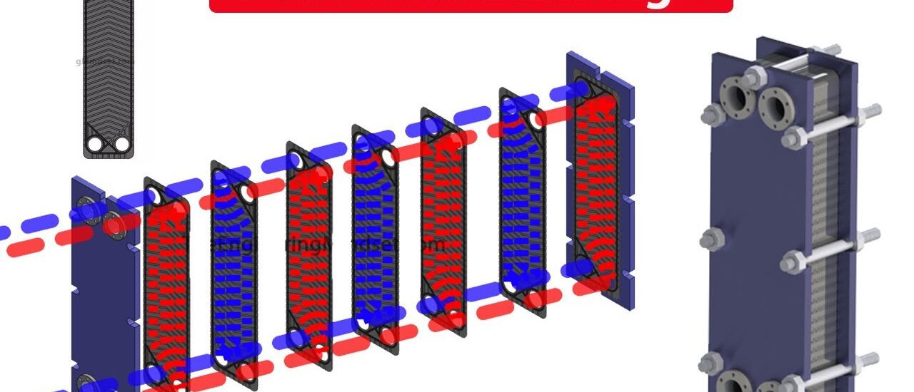 Plate Heat Exchanger Market