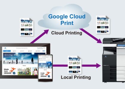 Cloud Printing Services Market