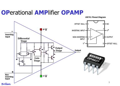 Operational Amplifier Market