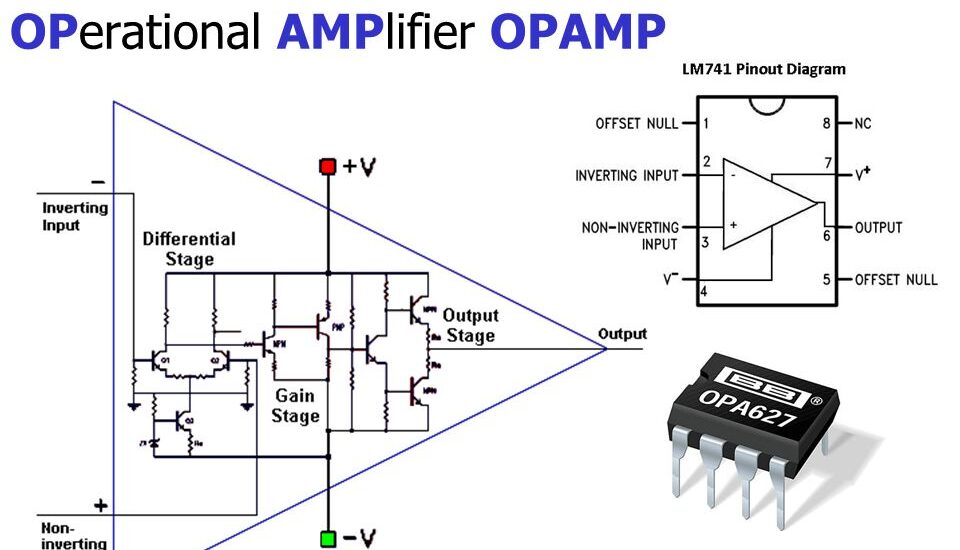 Operational Amplifier Market