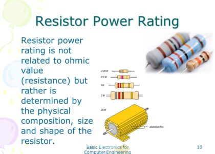 Power Resistor Market