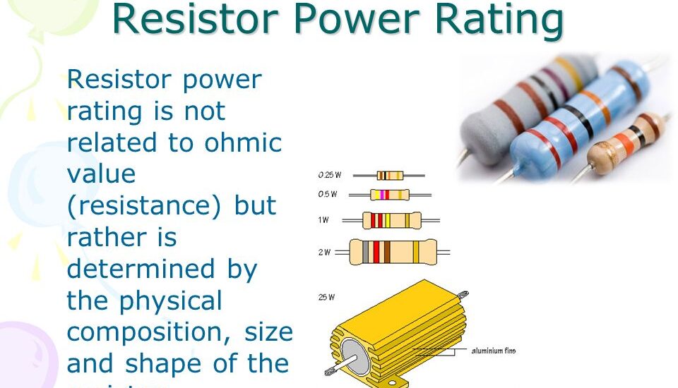 Power Resistor Market