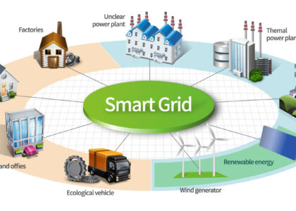 Smart Grid Technology Market