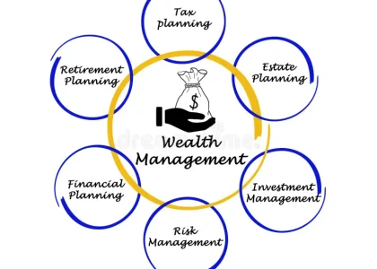 Wealth Management Platform Market