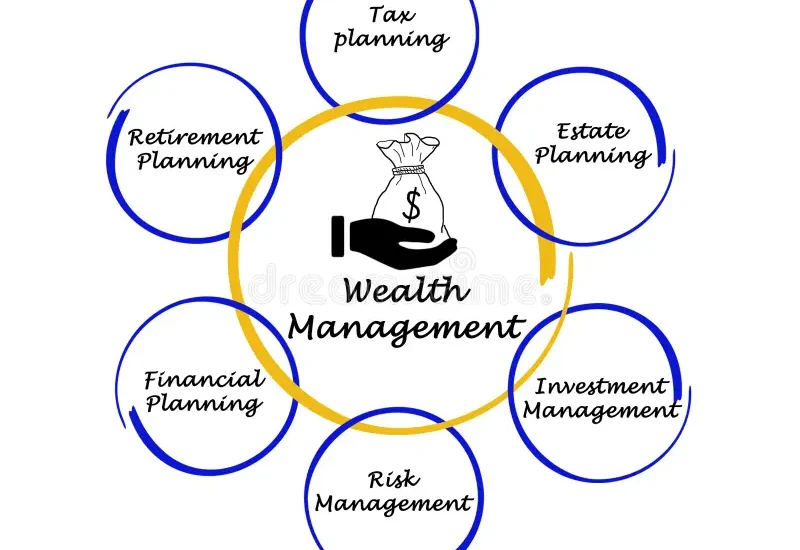 Wealth Management Platform Market