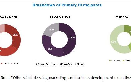 White Box Server Market