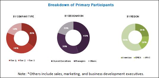 White Box Server Market