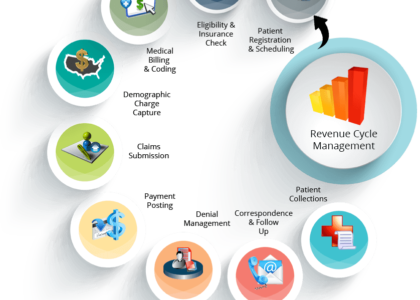 Revenue Management Software Market