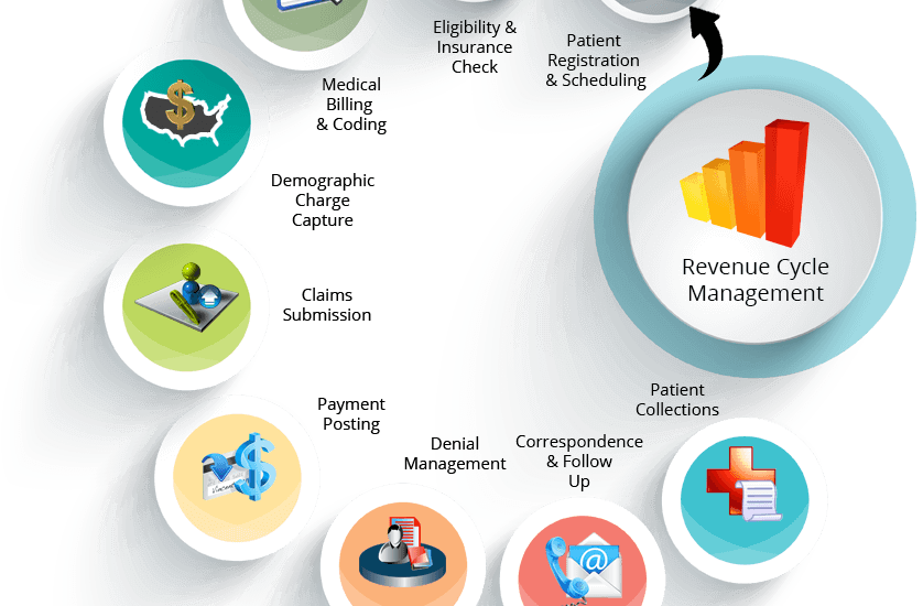 Revenue Management Software Market