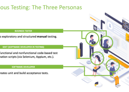 Codeless Testing Market