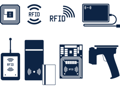 Radio Frequency Identification Market