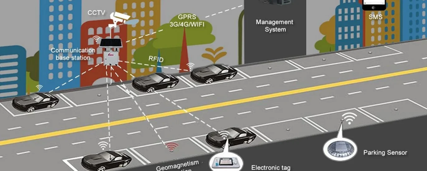 Smart Parking Market