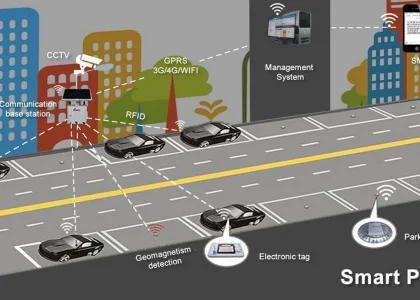 Smart Parking Market