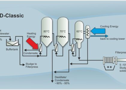 Africa's Zero Liquid Discharge System Market