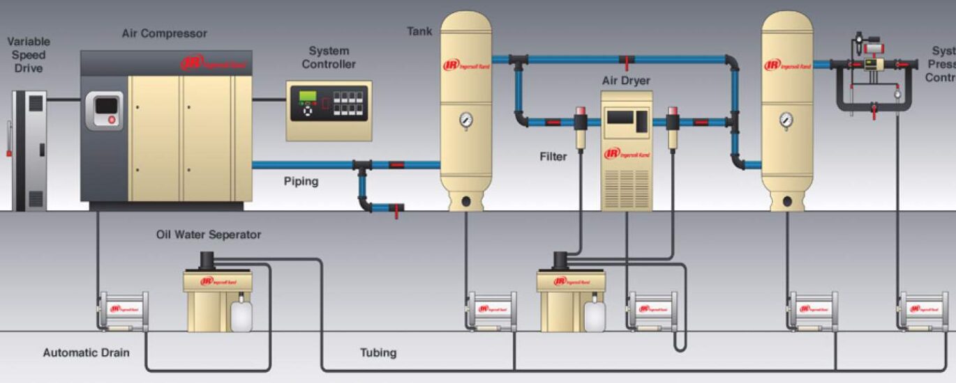 Air Compressor Filters and Compressed Air Dryer Market