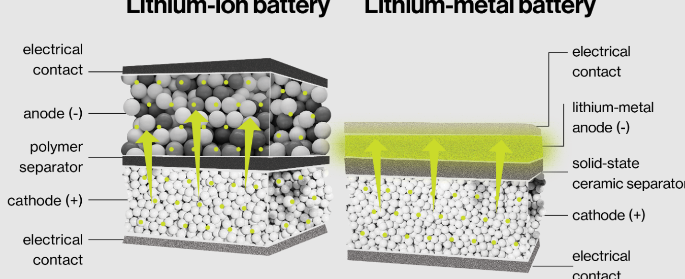 Battery Electrolytes Market