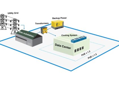 Data Center Power Management Market