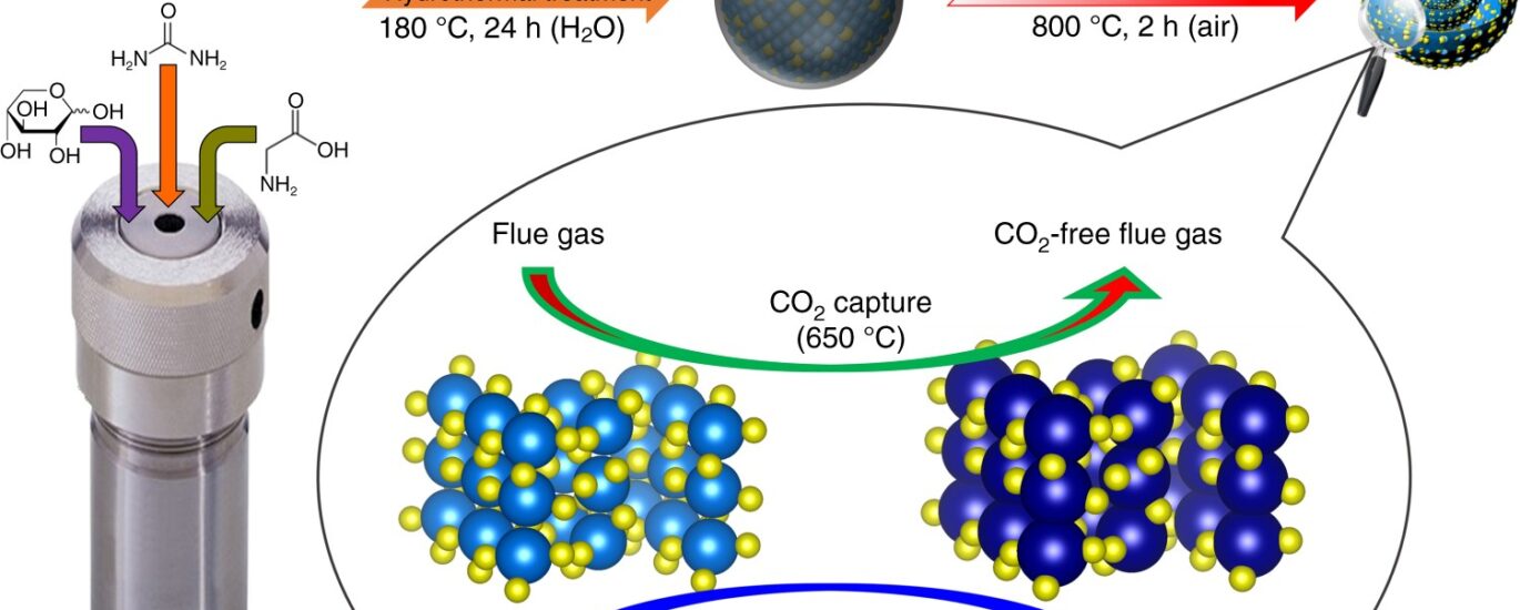 Calcium Oxide Market