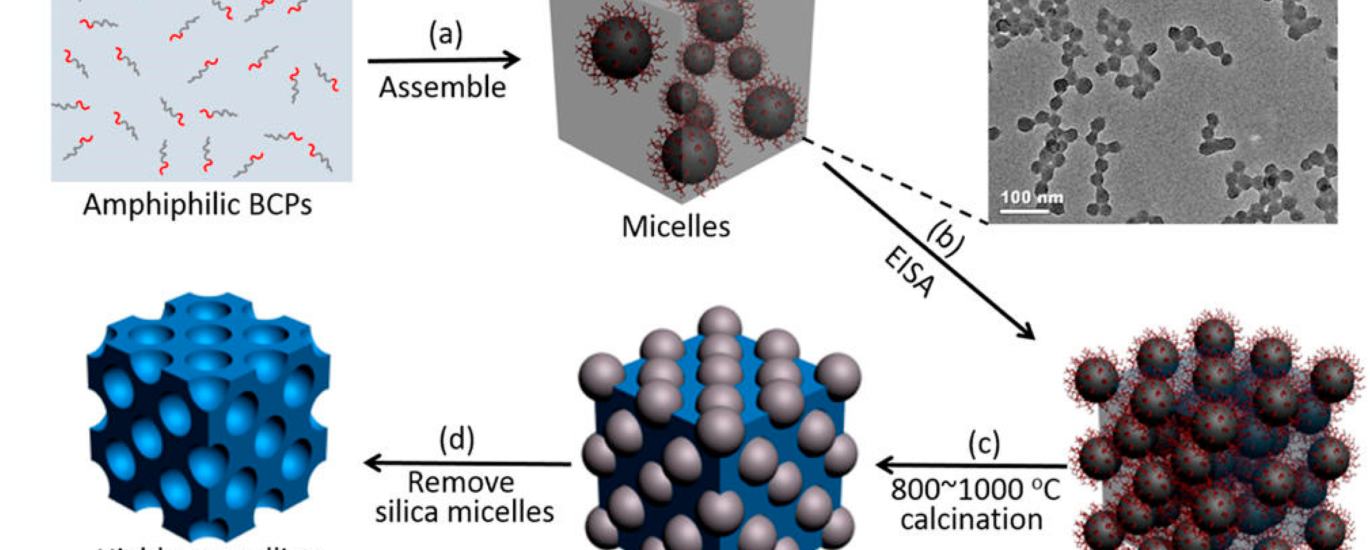 Colloidal Metal Particles Market