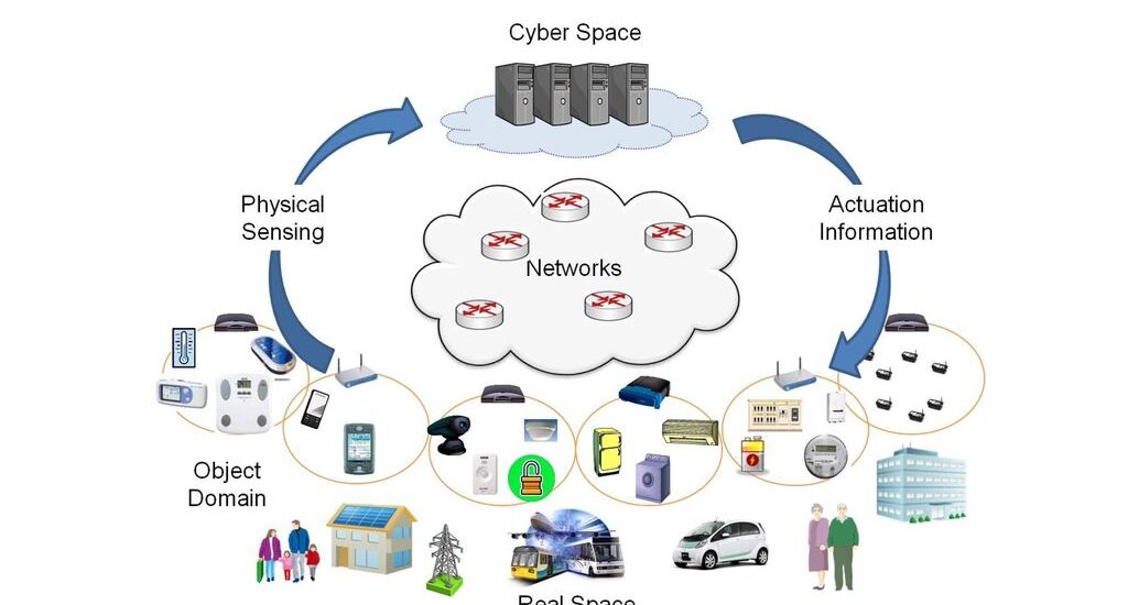 Cyber-Physical System Market