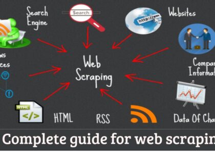 AI-driven Web Scraping Market