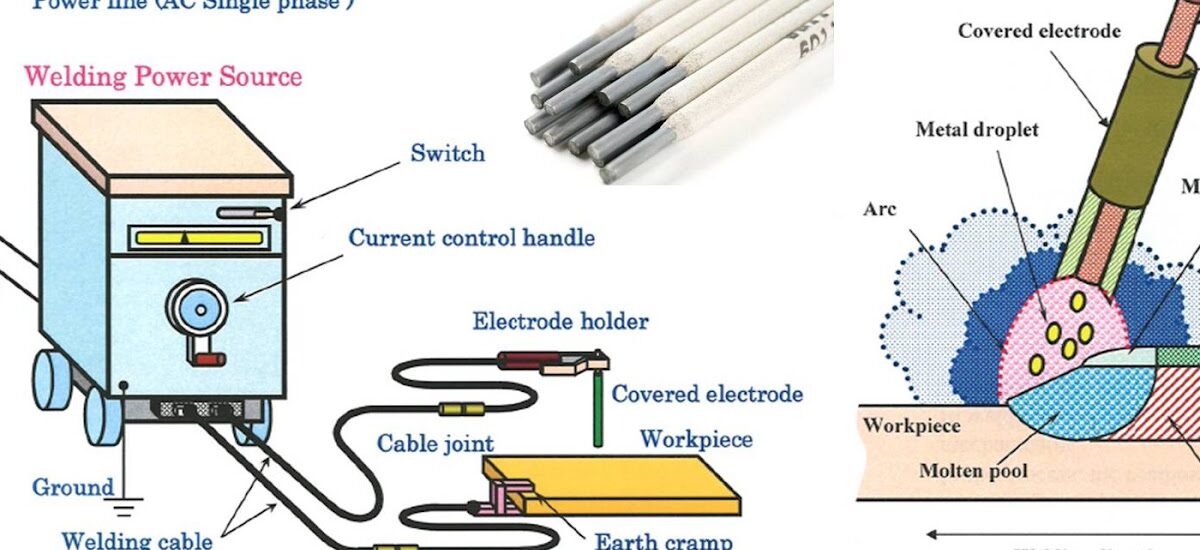 Electrode Paste Market