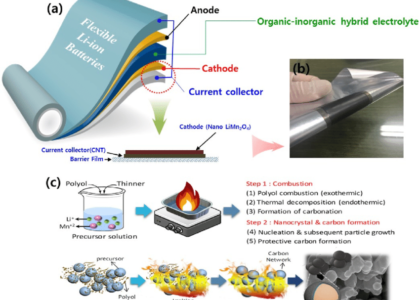 Flexible Batteries Market